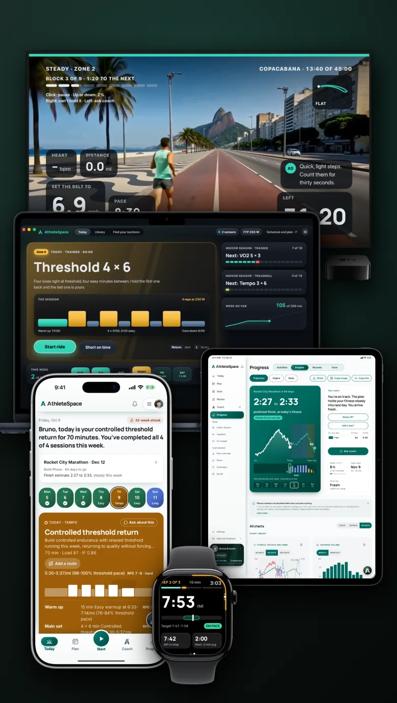 Athlete Space on Apple TV, Mac, iPad, iPhone and Apple Watch, each showing the same athlete's training
